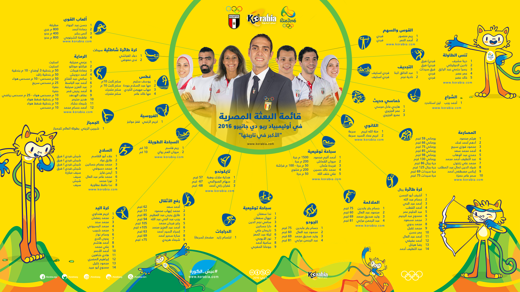 القائمة الكاملة لبعثة مصر في أوليمبياد 2016 