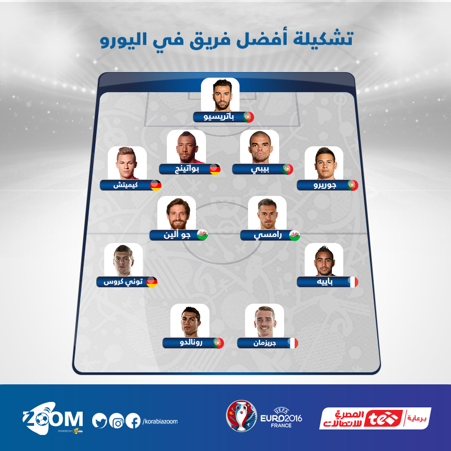 رونالدو وجريزمان يقودان تشكيلة اليورو وغياب بيل