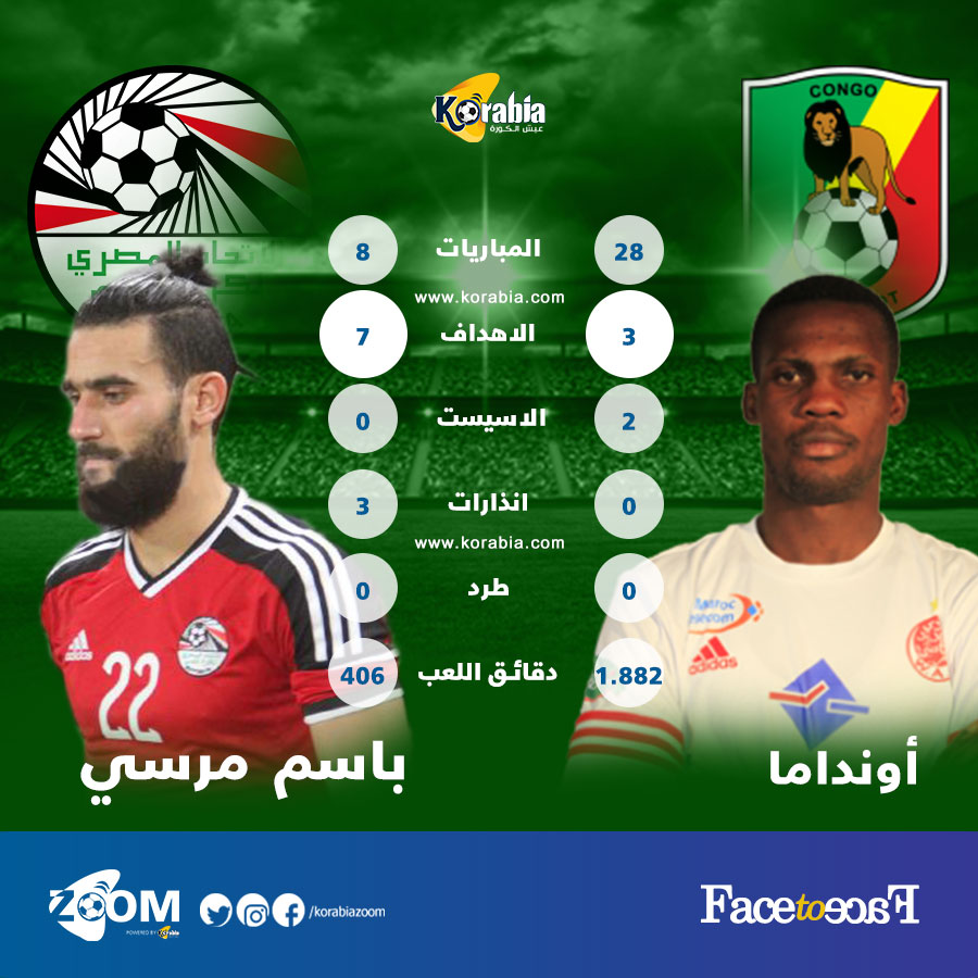 طريق المونديال| بالأرقام .. باسم مرسي يكتسح أونداما "الكونغو" قبل افتتاح تصفيات المونديال