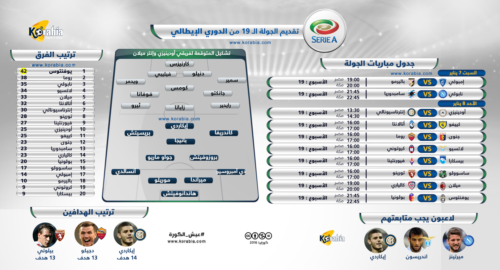 الكالتشيو 19| يوفنتوس يسعى للهروب بالقمة وروما لمواصلة الضغط بدون صلاح