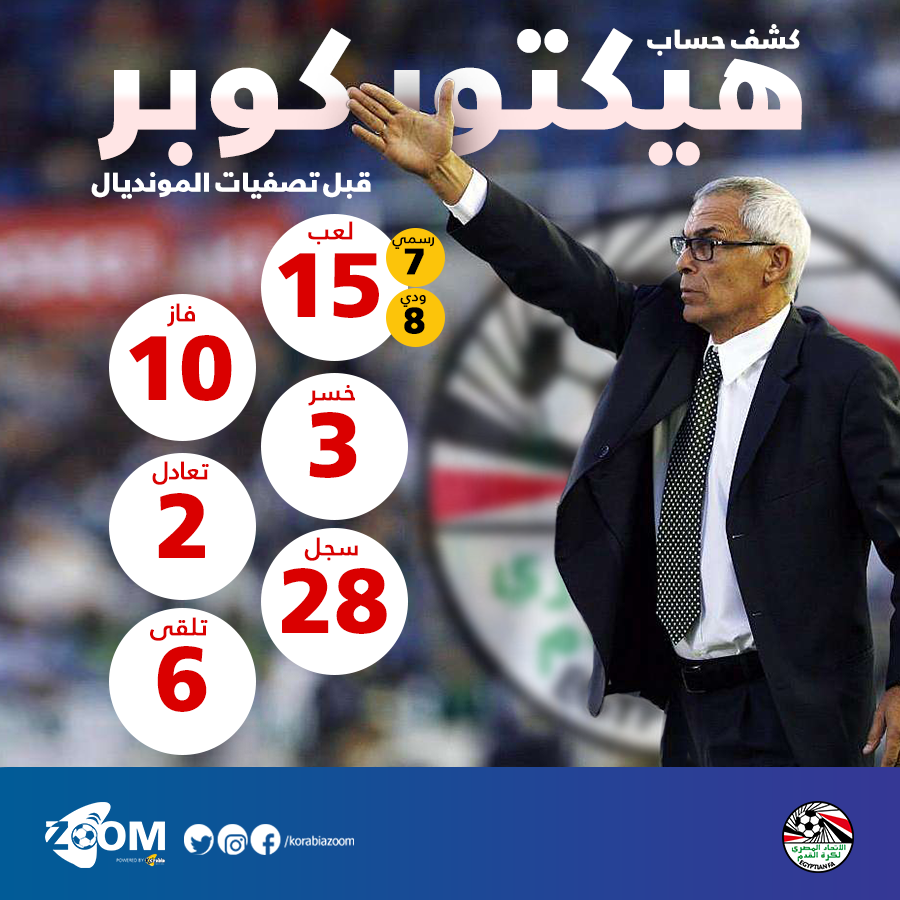 بالأرقام | قبل بداية تصفيات المونديال .. ماذا قدم كوبر مع الفراعنة خلال 18 شهرا
