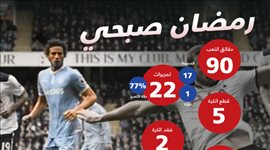 رمضان صبحي ينال لقب الأفضل بين صفوف ستوك سيتي رغم الخسارة المذلة