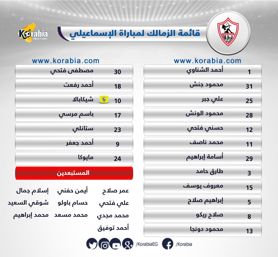 كلاسيكو مصري وسباق القمة في تونس واليوفي يحلم بنهائي كارديف ضمن أهم مباريات اليوم