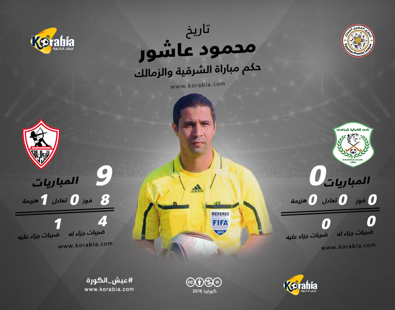 زووم كورابيا| محمود عاشور يدير اللقاء العاشر للزمالك والأول للشرقية