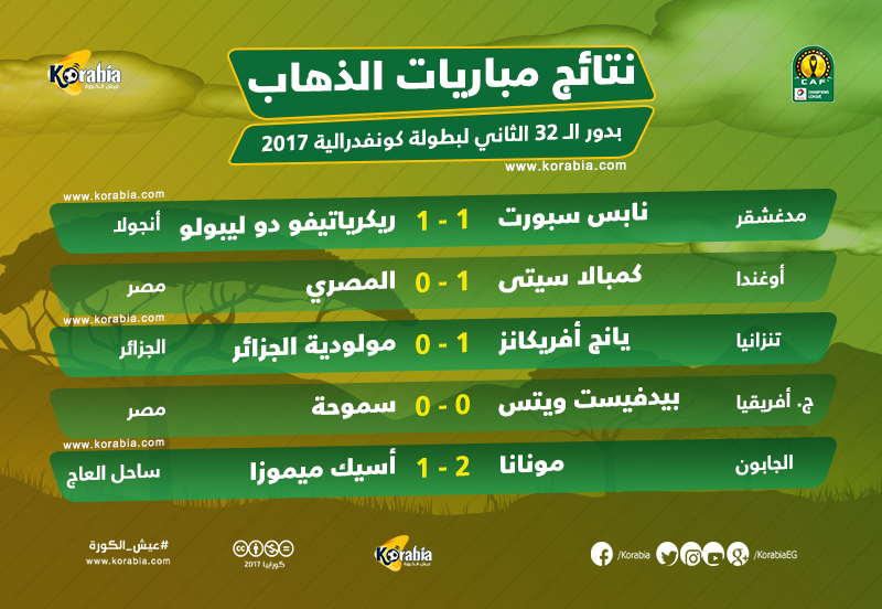 خسارة المصري وتعادل سلبي لسموحة في أبرز مباريات اليوم بالكونفدرالية