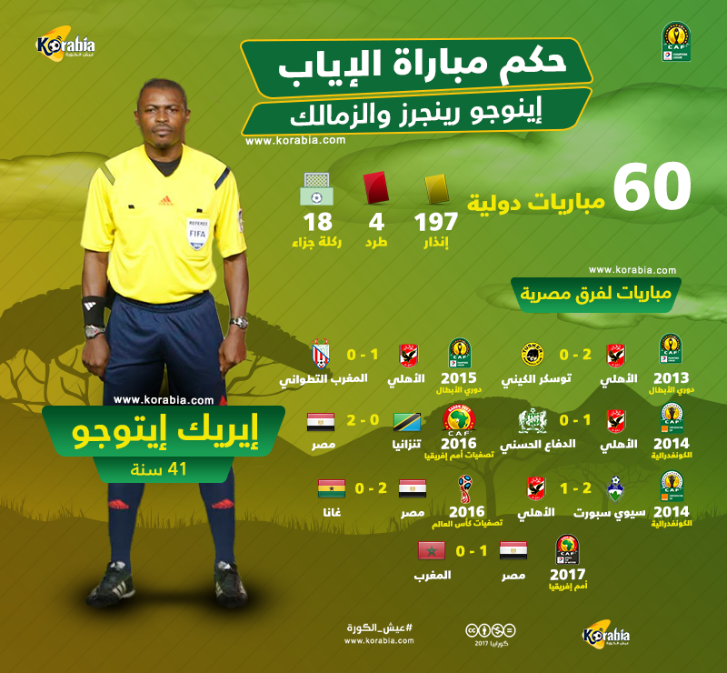 دوري الأبطال| حكم لقاء الزمالك صاحب ذكريات رائعة مع الكرة المصرية