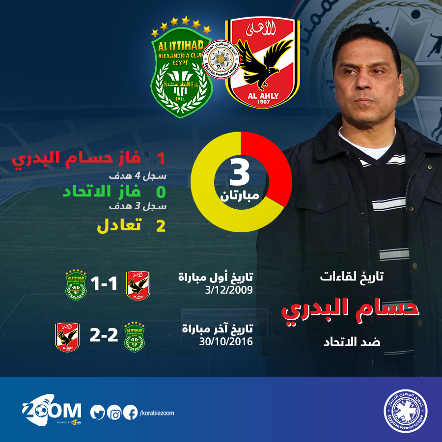 زووم كورابيا| الاتحاد السكندري عقبة للأهلي تحت قيادة البدري