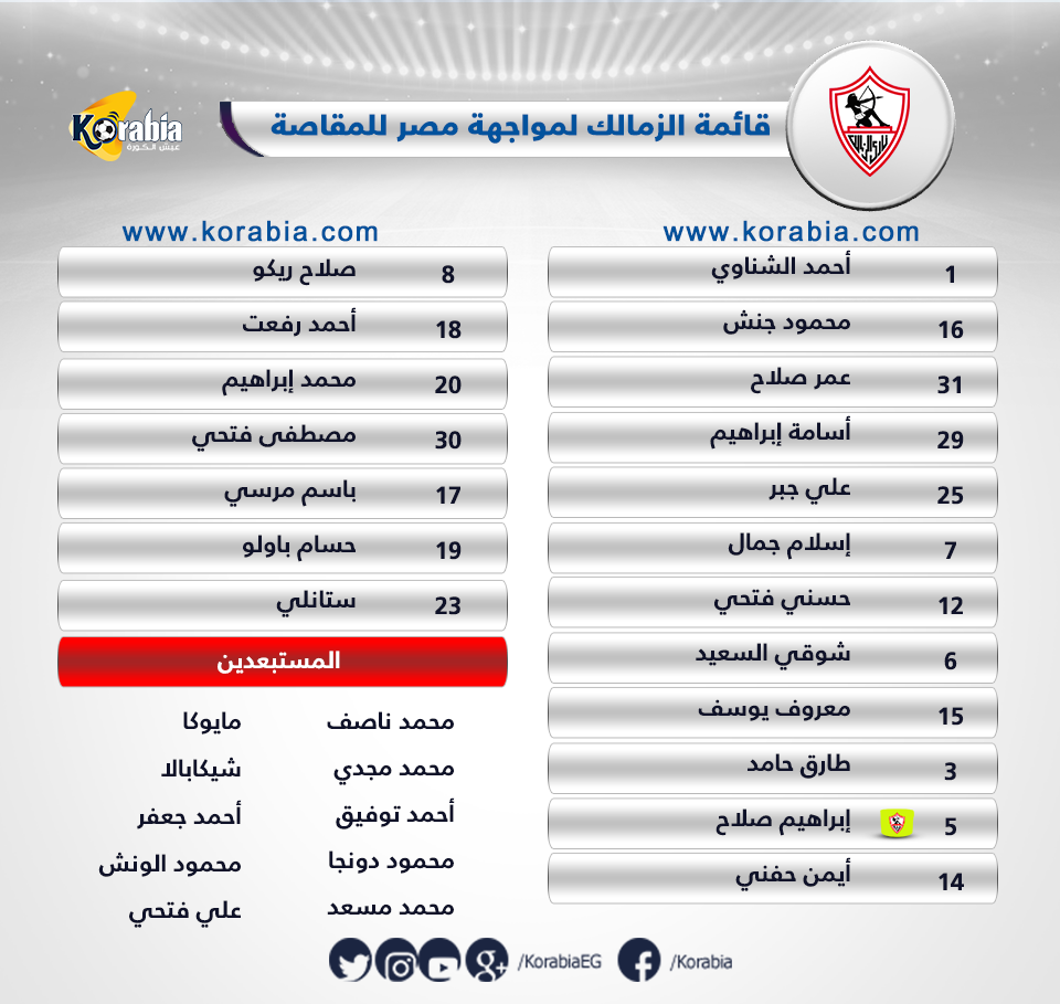 حلمي يستبعد شيكابالا من قائمة الزمالك لمباراة المقاصة