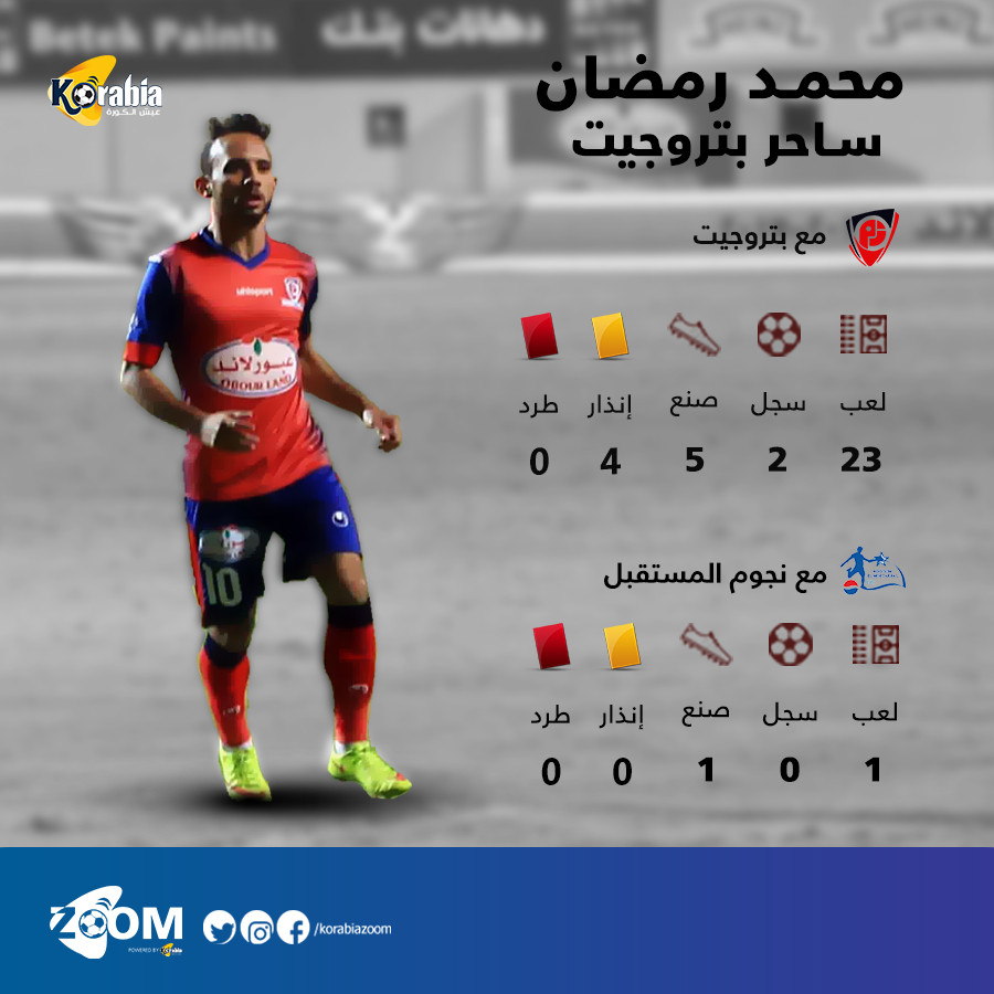 ميركاتو كورابيا| ماذا قدم "ساحر بتروجيت" ليشعل الصراع بين الأهلي والزمالك