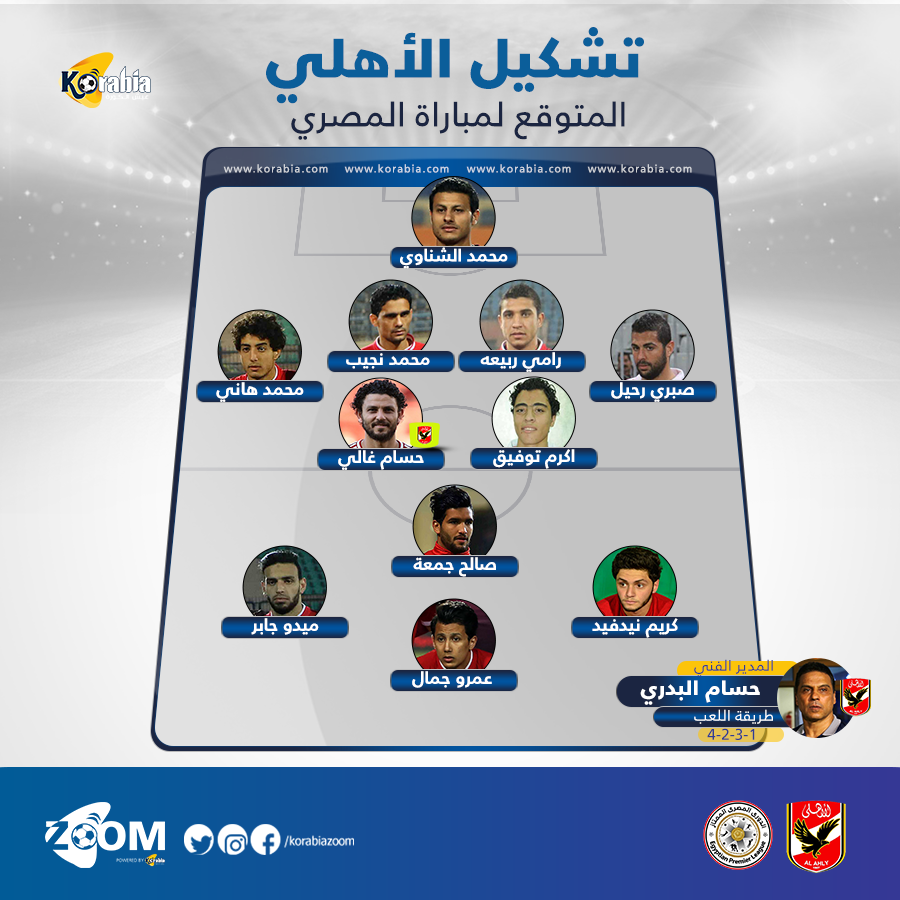 عمرو جمال "مهاجم وحيد" في التشكيل المتوقع للأهلي أمام المصري
