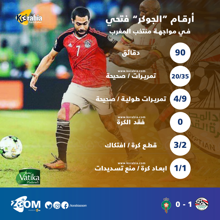 بالأرقام.. فتحي "الجوكر" يقطع كل الطرق على أسود أطلس