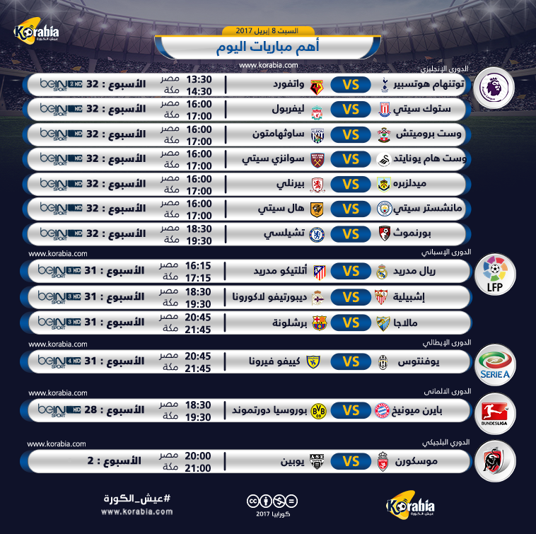 لا صوت يعلو على "ديربي مدريد" وكلاسيكو ألمانيا ضمن أهم مباريات اليوم