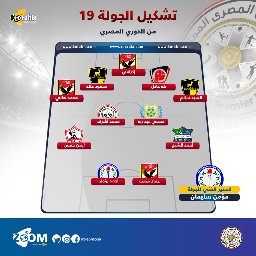 تشكيل الدوري "19"| مؤمن سليمان يقود ثلاثي الأهلي المتألق وحاوي الزمالك