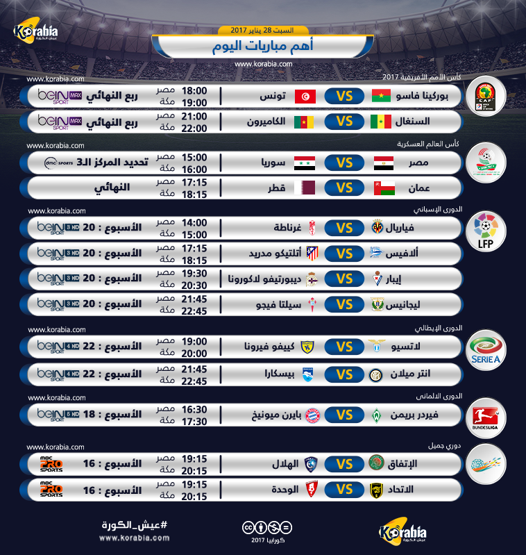 تونس تبحث عن العبور أمام الخيول البوركينية والفراعنة بالمونديال العسكري ضمن أبرز مباريات اليوم