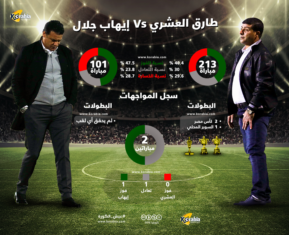 العشري يبحث عن فوزه الأول على إيهاب جلال