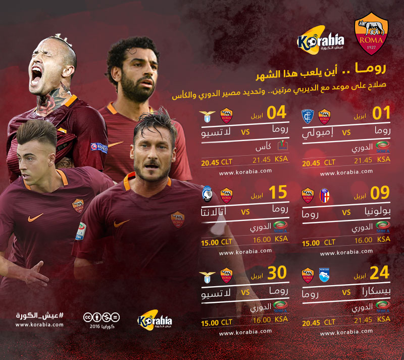 روما في أبريل| صلاح على موعد مع الديربي مرتين لحسم الدوري والكأس