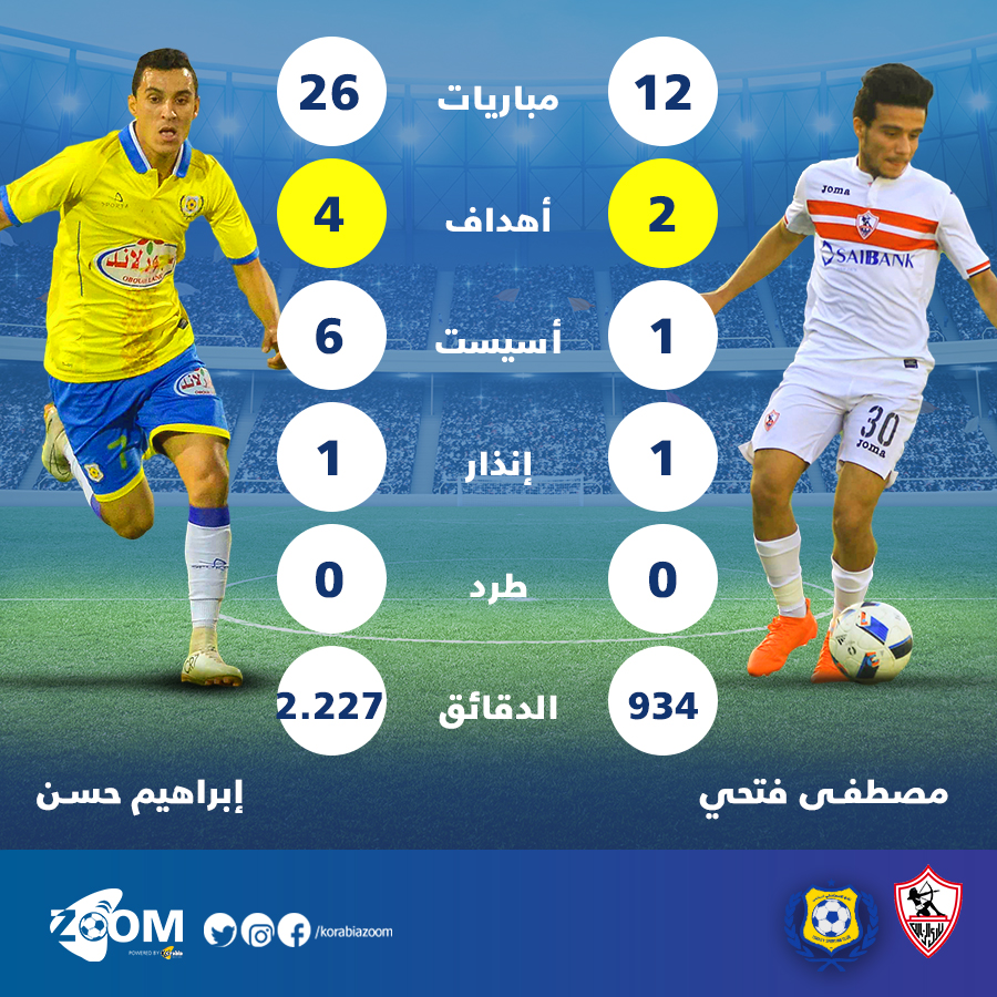 إبراهيم حسن يتفوق على مصطفي فتحي قبل مواجهة الزمالك والإسماعيلي