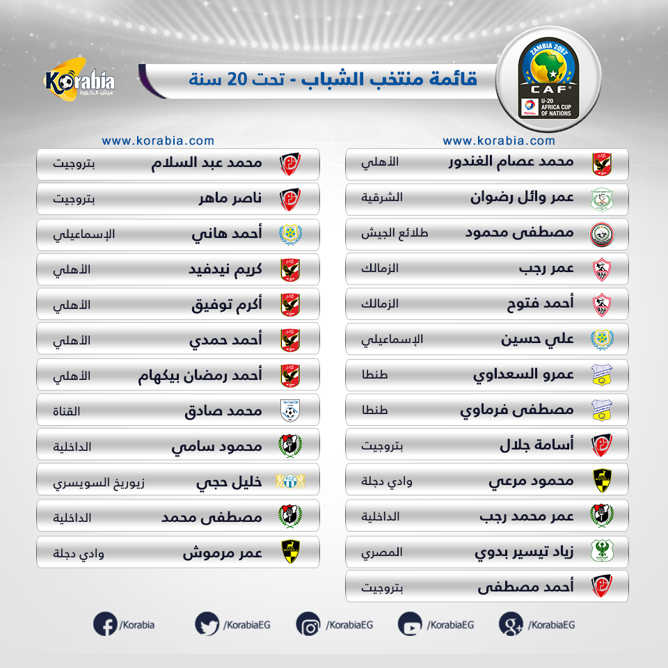 25 لاعبا في قائمة الفراعنة "النارية" استعدادا لأمم إفريقيا للشباب