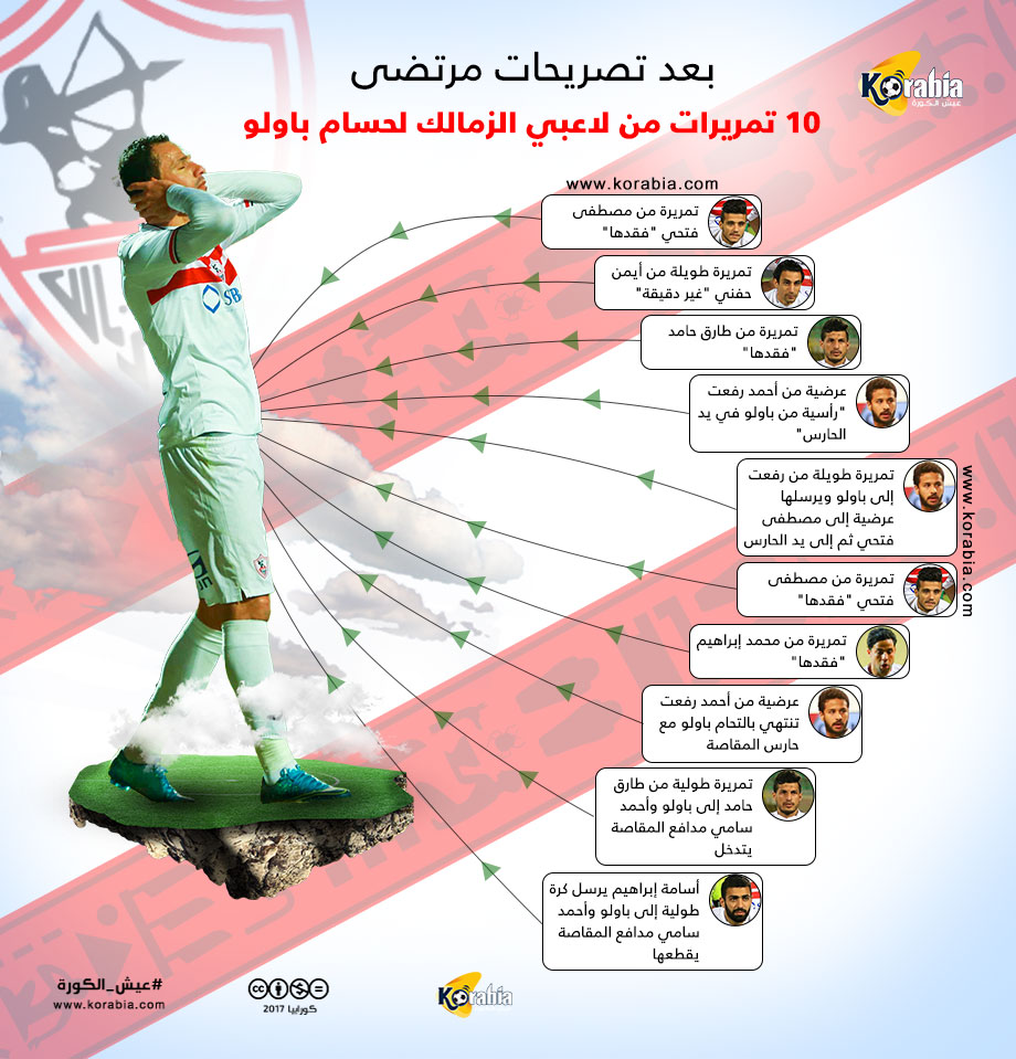 بعد تصريحات مرتضى .. تفاصيل 10 تمريرات من لاعبي الزمالك لحسام باولو
