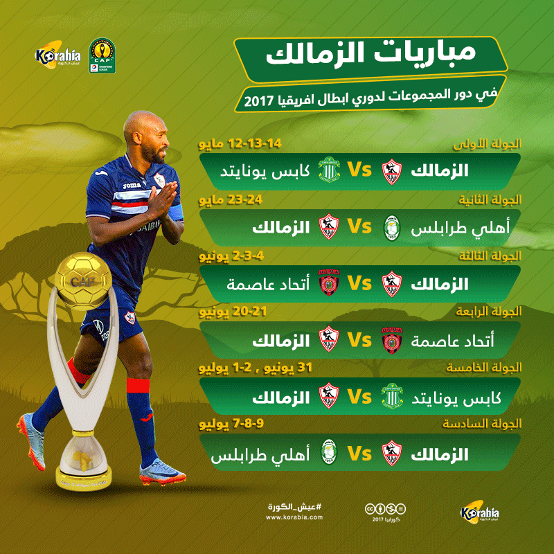 مشوار الزمالك في دور المجموعات.. البداية والختام في القاهرة