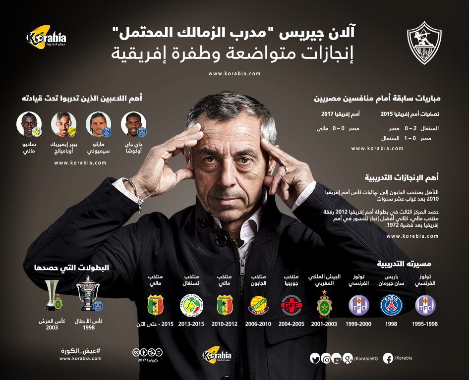 مسيرة متناقضه لمدرب الزمالك المنتظر.. "فقيرة" مع الأندية وكبيرة في المنتخبات