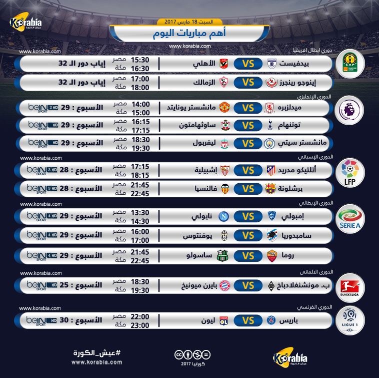 الأهلي والزمالك في أدغال إفريقيا وقمة مثيرة بين سيتي وليفربول في أبرز مباريات اليوم