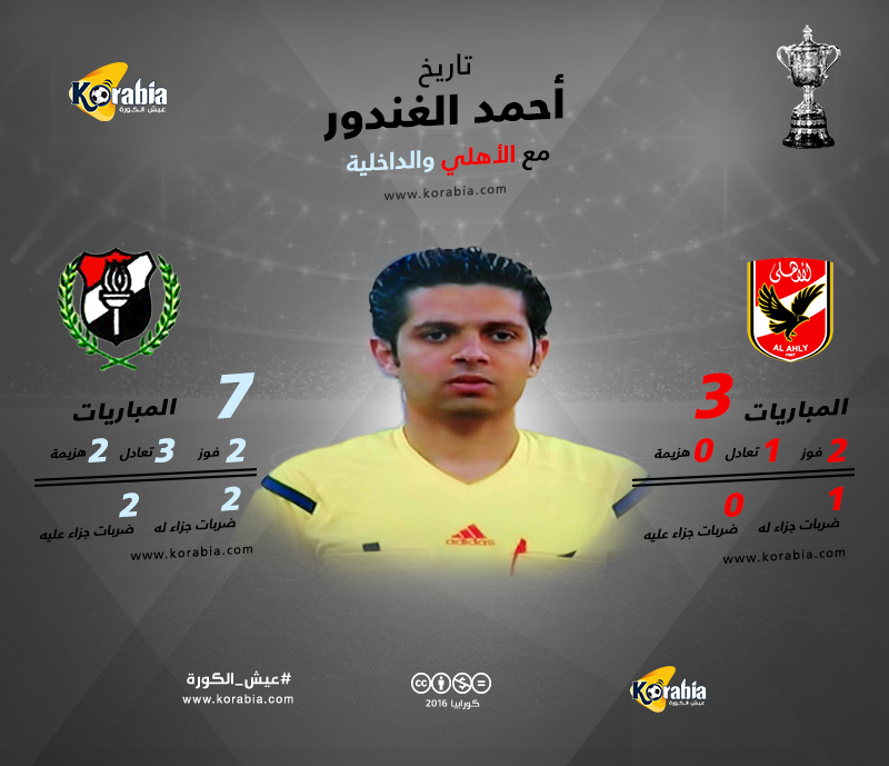 الغندور "وش السعد" على الأهلي .. وملك تعادلات الداخلية