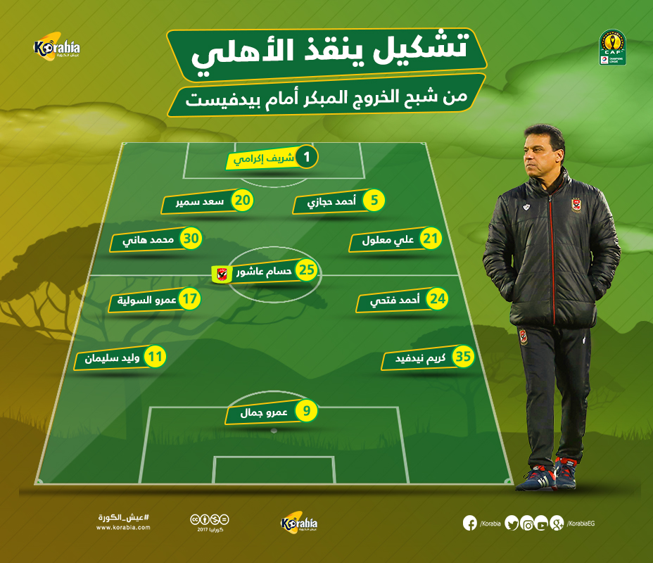 كيف يلعب الأهلي أمام بيدفيست في مباراة العودة لتفادي شبح الخروج المبكر؟