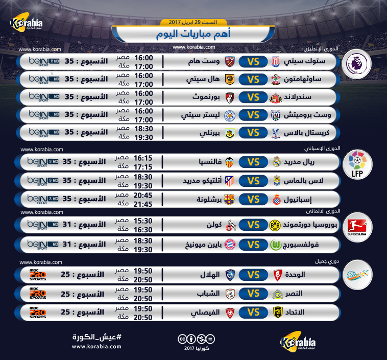 ديربي كتالونيا ومواجهة ريال مدريد أمام فالنسيا في أبرز مباريات اليوم
