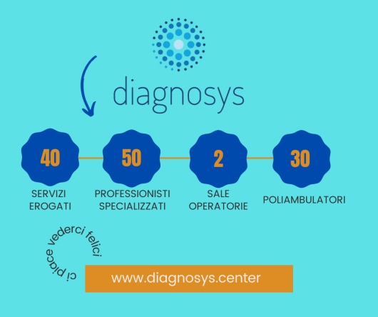 Diagnosys-0