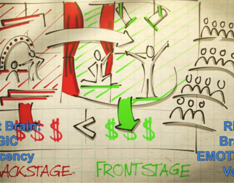 BUSINESS MODEL Lab-perondi-2
