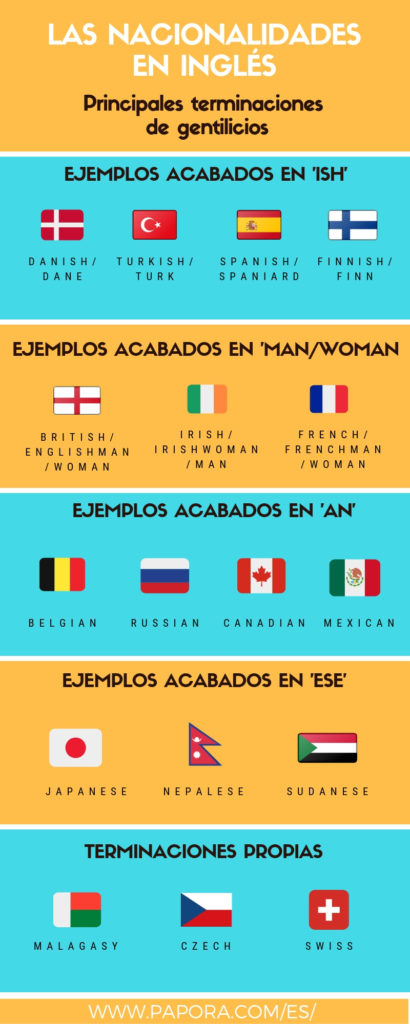 nacionalidades-en-ingl-s-c-mo-se-dicen