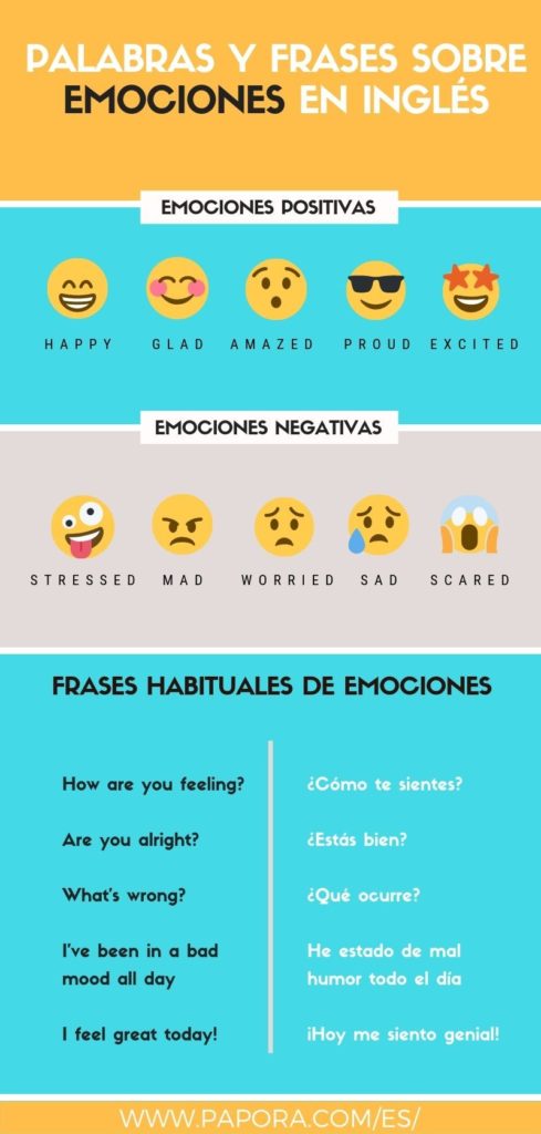 Como Se Pronuncia Bored En Ingles