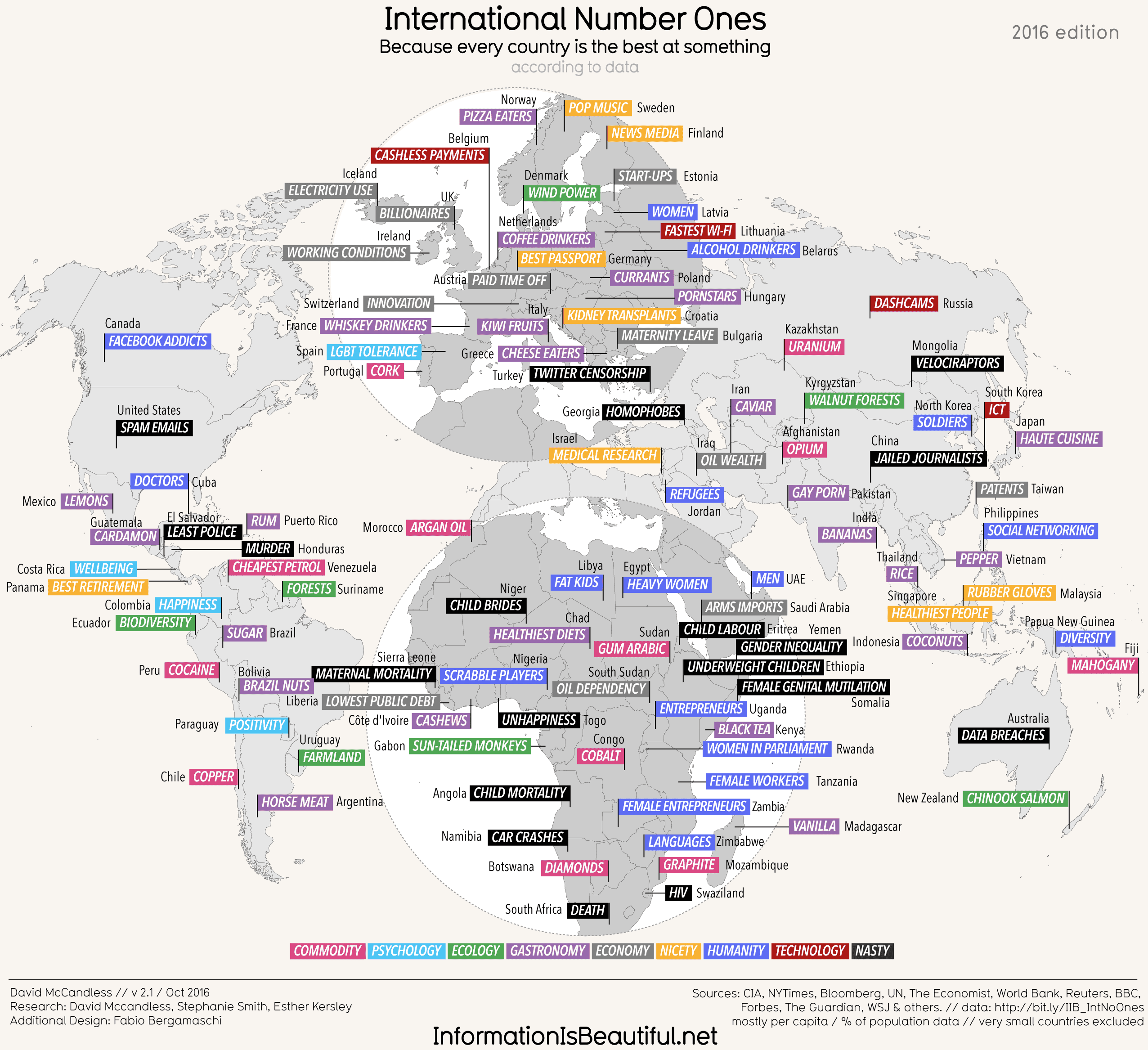 international-number-ones-2016