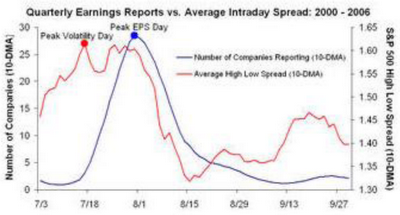 Gráfico de Ticker sense