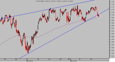 SP 500 intradia zoom