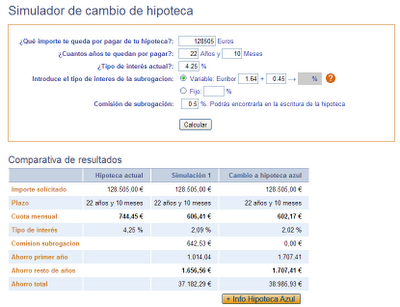 Simulacion simulador cambio de hipoteca