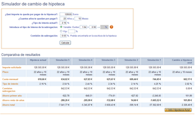 Varias simulaciones efectuadas en el simulador de cambio de hipoteca
