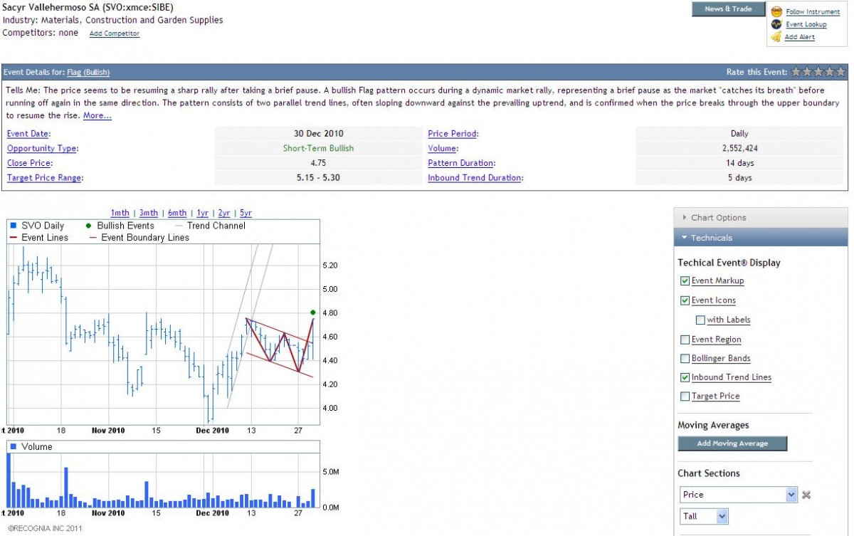 CFDs de Sacyr Vallehermoso