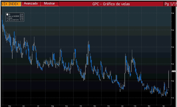 grafico del vix (2)