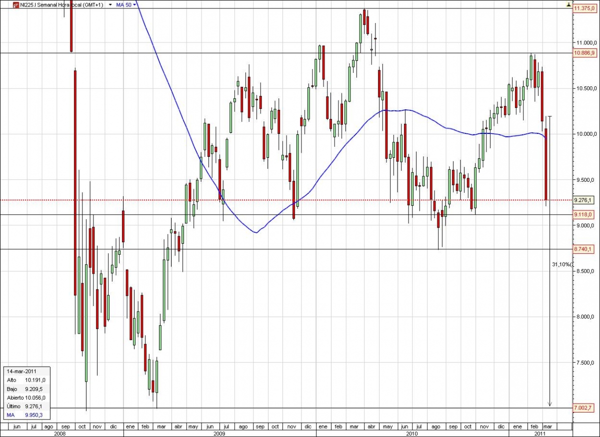 nikkei 225 , cfd, cfds