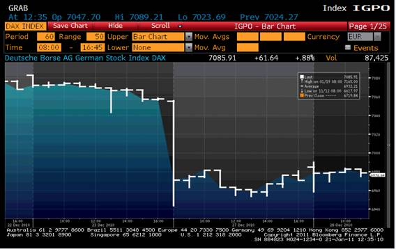 DAX Alemán 27 de diciembre DAX alemán 27 de diciembre