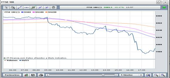 FTSE 100 20 de enero FTSE 100 20 de enero