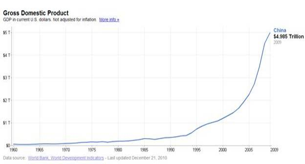 Producto doméstico en China Producto doméstico en China