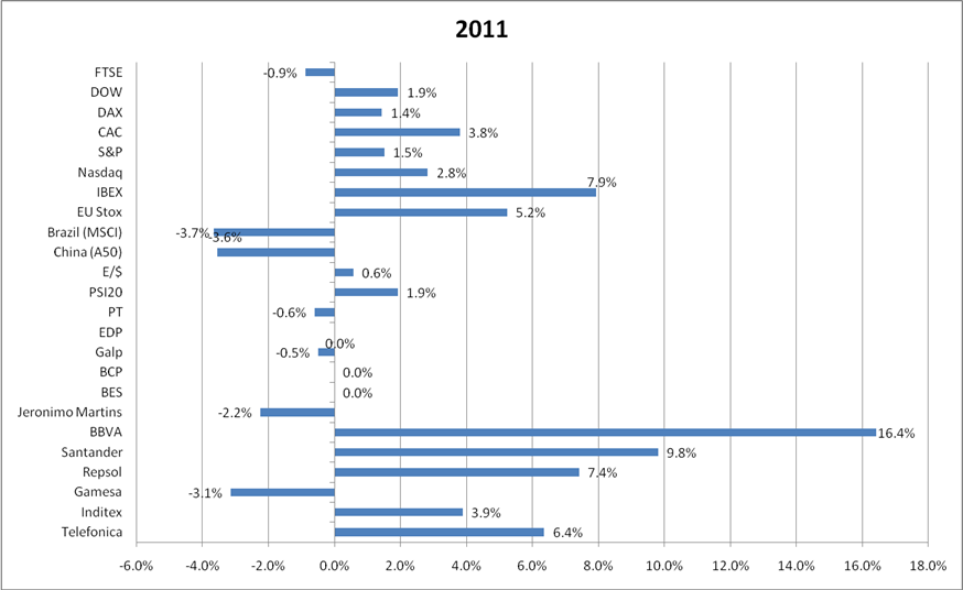 Resumen anual Resumen anual