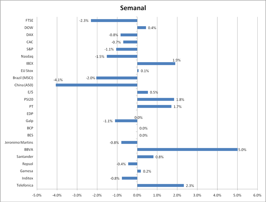 Resumen semanal Resumen semanal