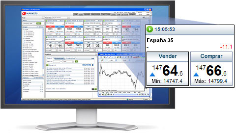 Plataforma IG Trader