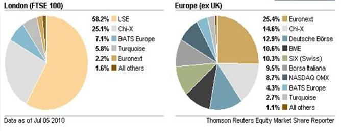 Plataformas bursátiles
