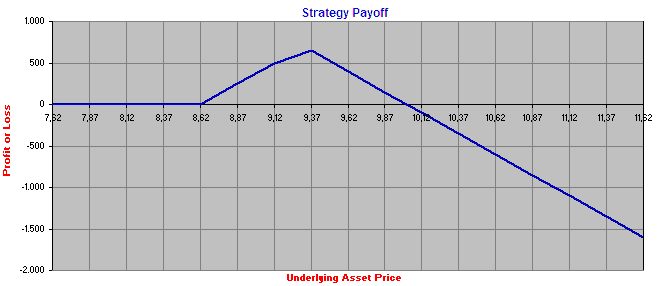 Call Ratio Backspread - Estrategias Con Opciones-