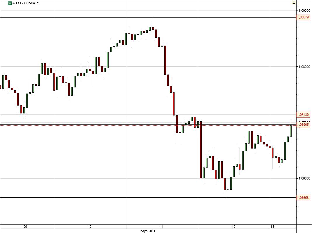 audusd, clicktrade